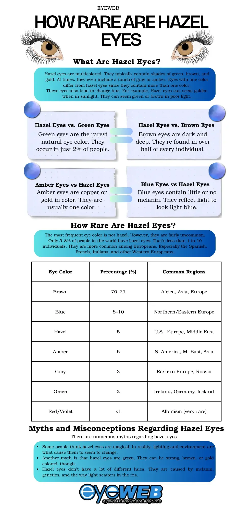 Infographic-of-How-Rare-Are-Hazel-Eyes
